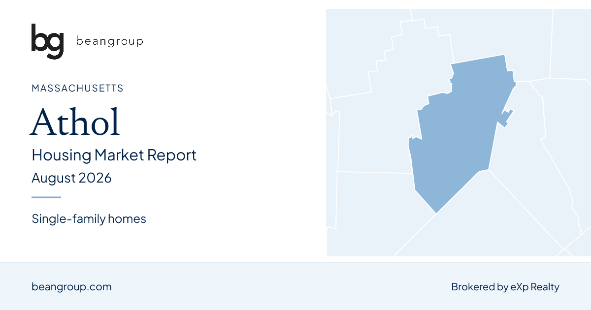 Athol, Massachusetts housing market report — August 2026