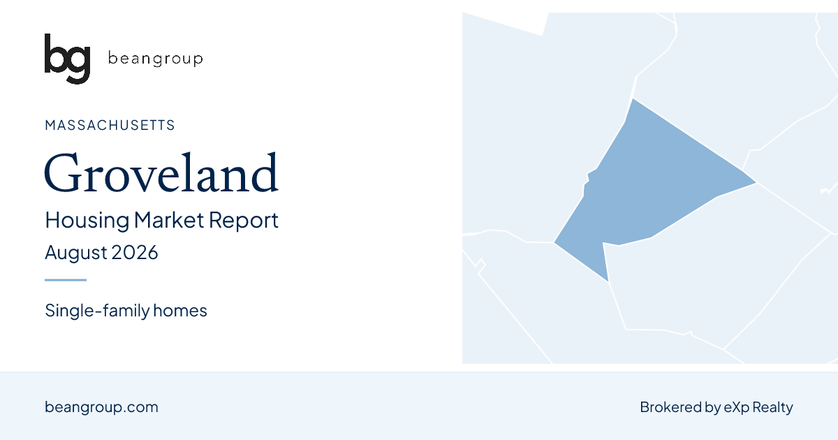 Groveland, Massachusetts housing market report — August 2026