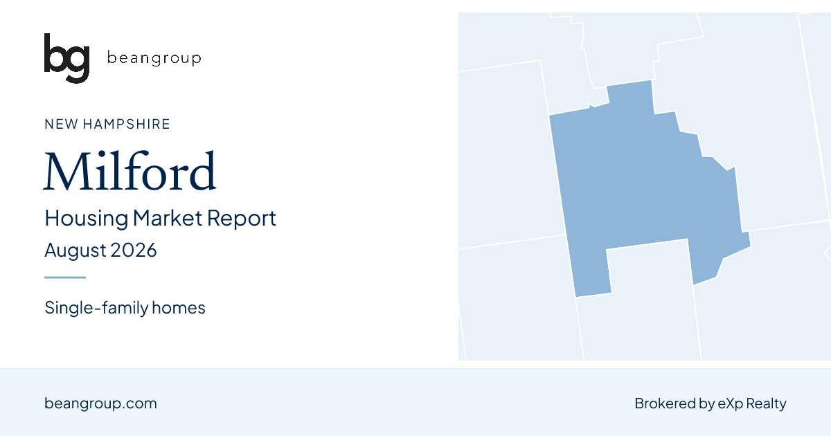 Milford, New Hampshire housing market report — August 2026