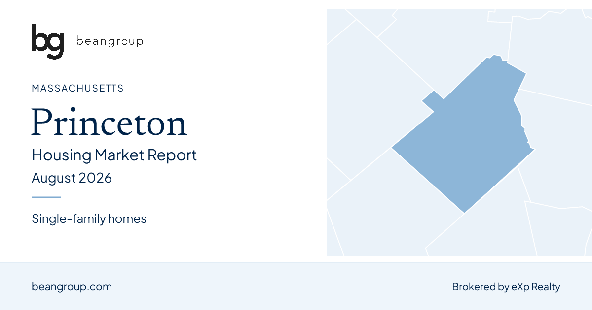 Princeton, Massachusetts housing market report — August 2026